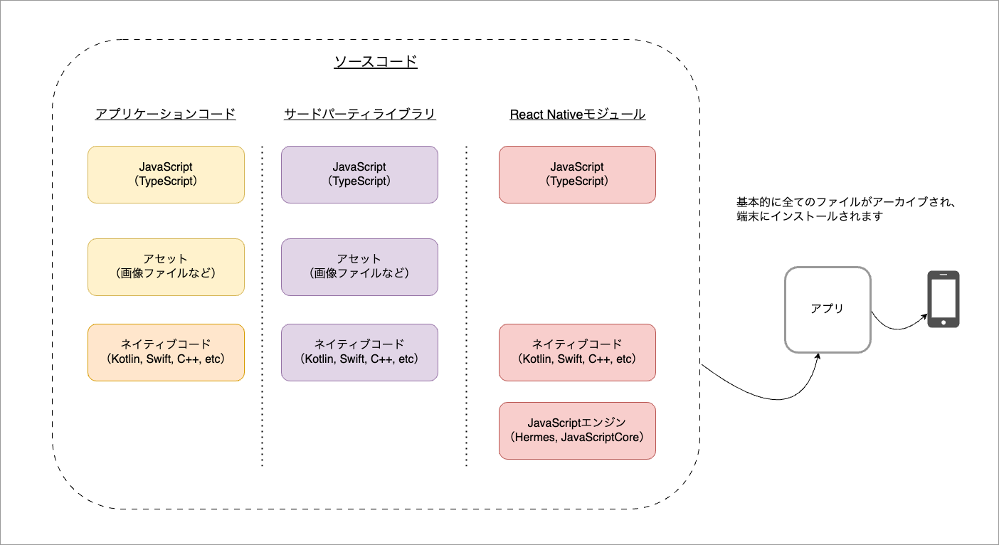 リリース時の起動構成