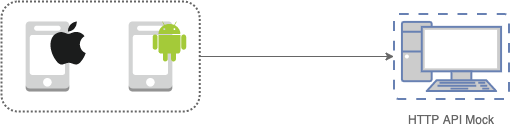 system-configuration