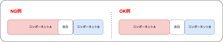 コンポーネント間の余白例