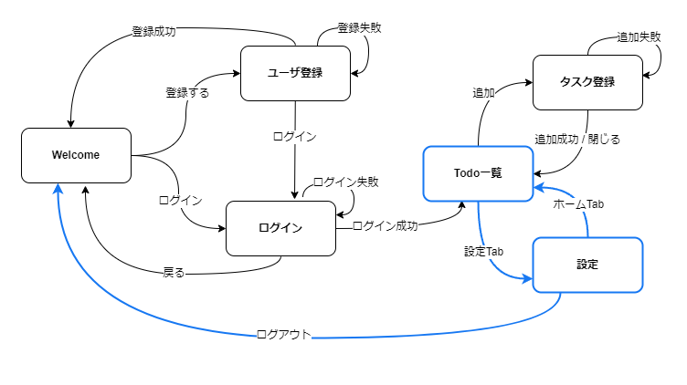 TabNavigation