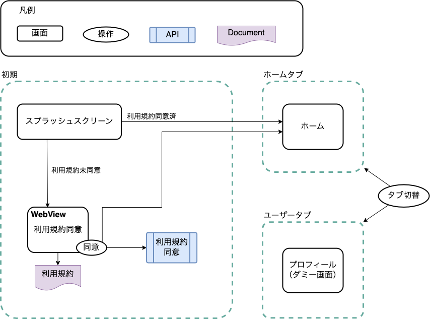 screen-transition