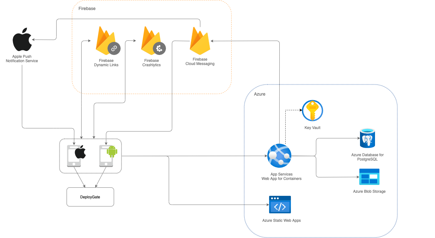 system-configuration