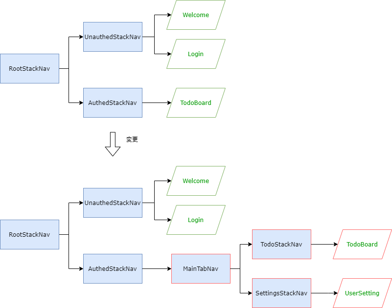 TabNavigation