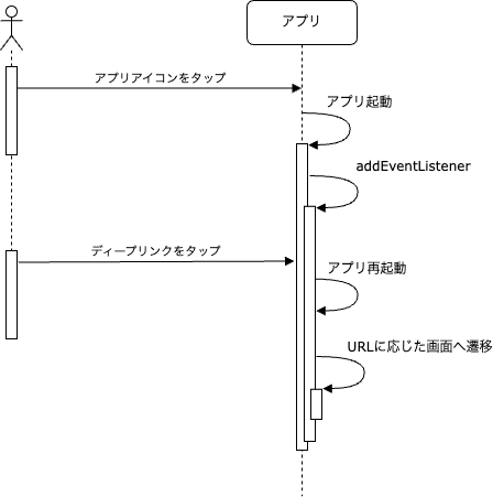 ディープリンクタップ時(Kill)の処理フロー