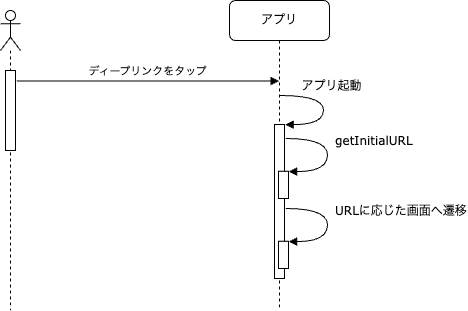 ディープリンクタップ時(Quit)の処理フロー