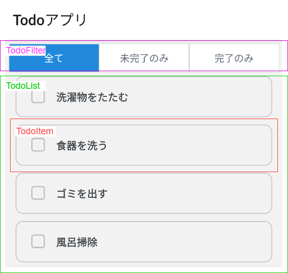 ToDoComponents